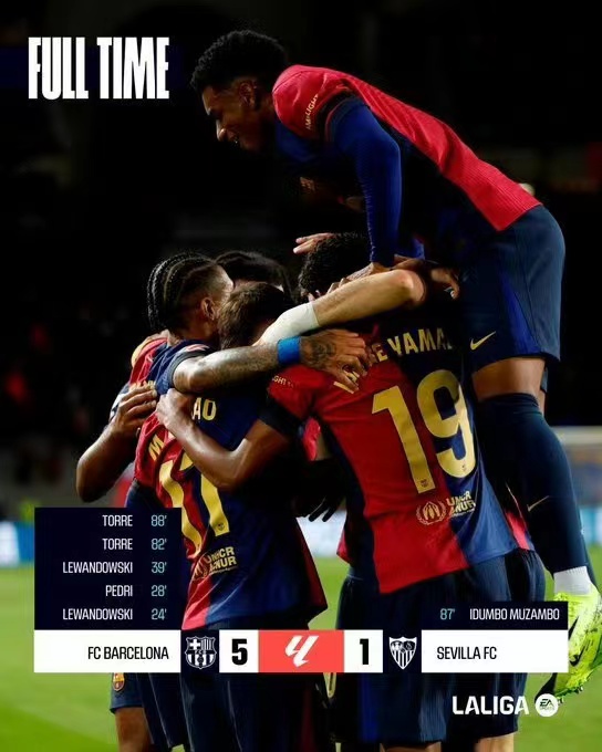 Barcelonan Gavi palaa vuoden kuluttua, Barcelona voittaa Sevillan 5-1